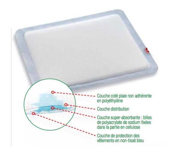 Vliwasorb pro superabsorbierend nicht haftend Velpeau Lohmann & Rauscher - Schachtel mit 10 Verbänden