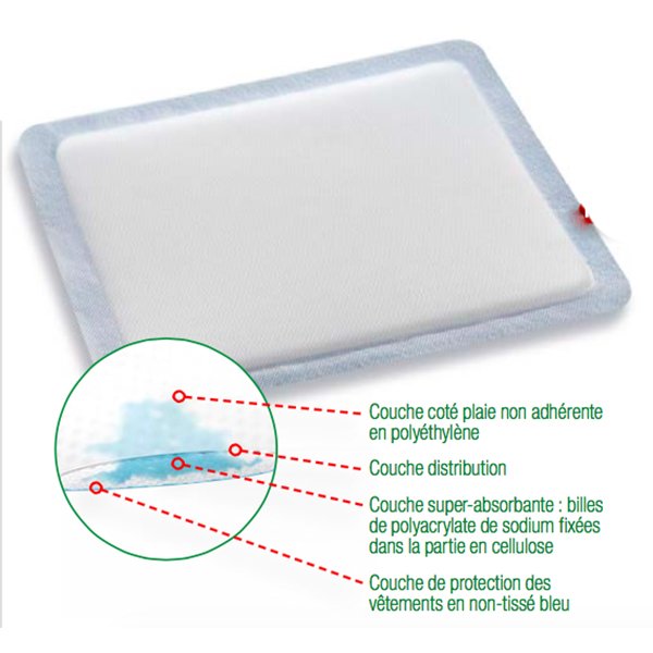 Vliwasorb pro super-absorbant non adhésif Velpeau Lohmann & Rausher - boite de 10 pansements